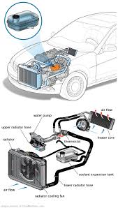 See P03D7 repair manual